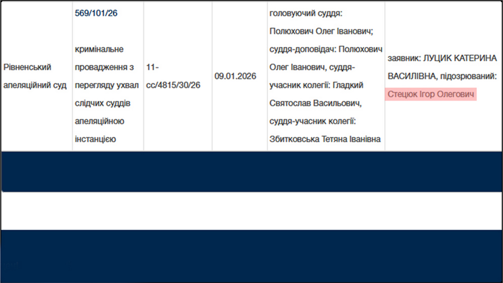 Апеляційний розгляд справи Ігоря Стецюка