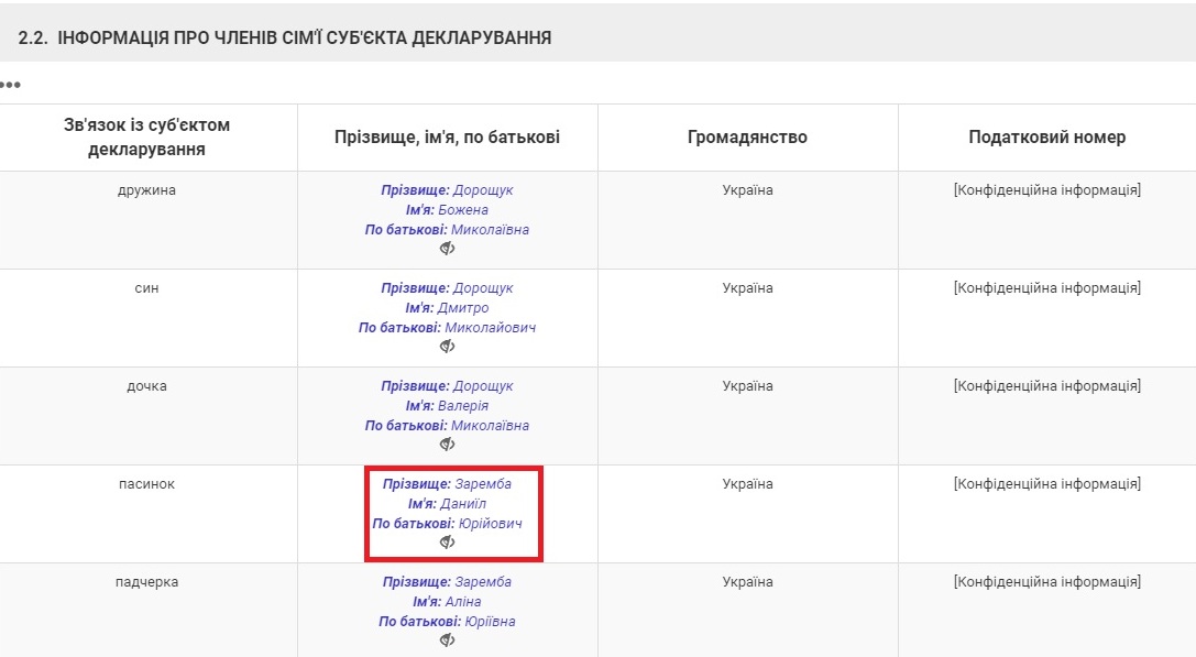 Скріншот із сайту declarations.com.ua