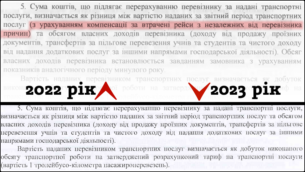 Договори Рівнеелектроавтотрансу на перевезення