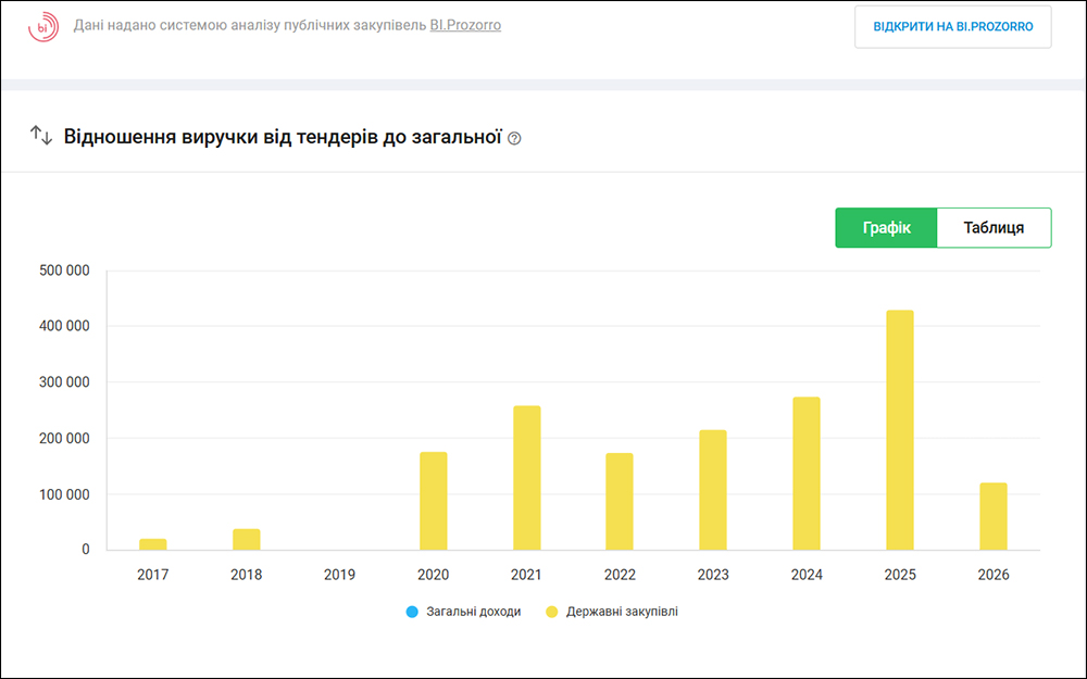15_Скрин_про_державні_тендери_Ігоря_Трошина_2026_07_20_211053_копія.jpg