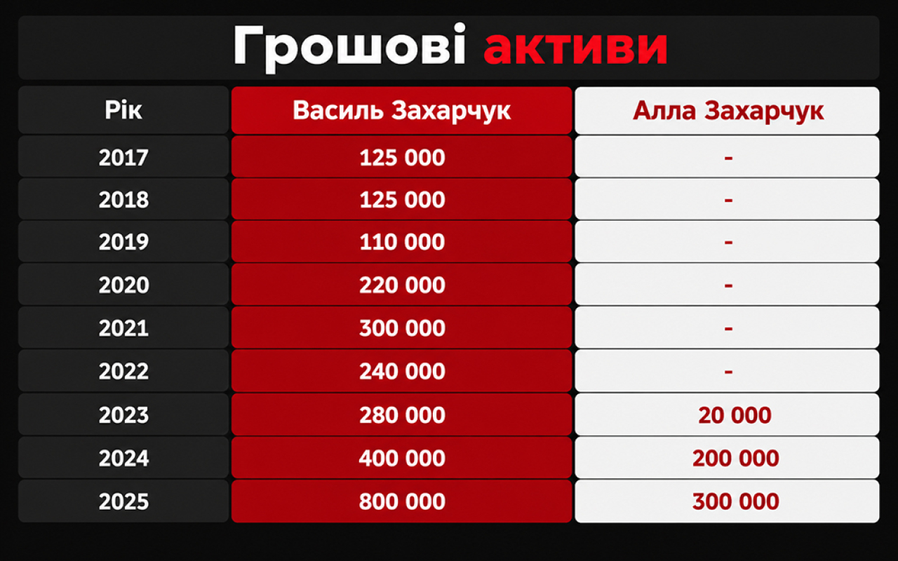 грошові активи