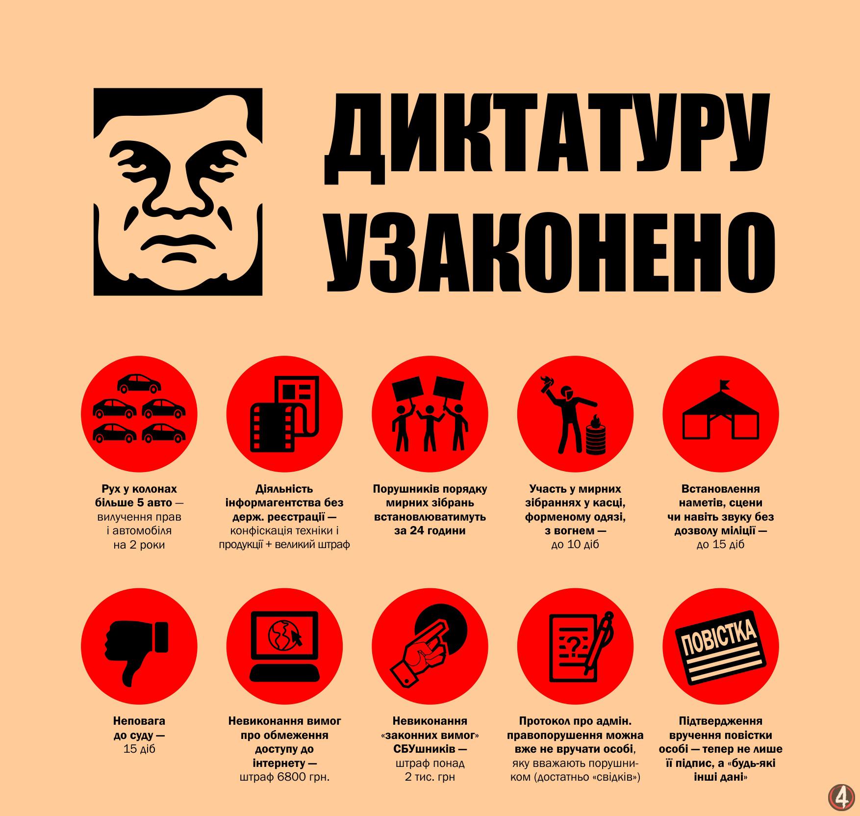 Янукович узаконив диктатуру | Четверта влада